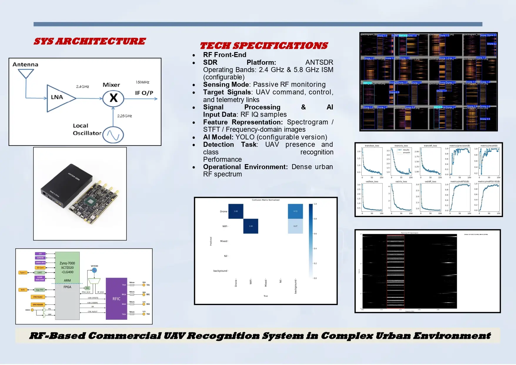 RF Based Detection