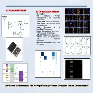 RF Based Detection